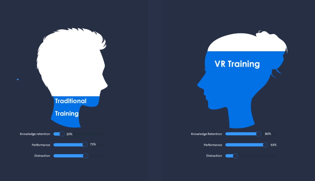  VR training 